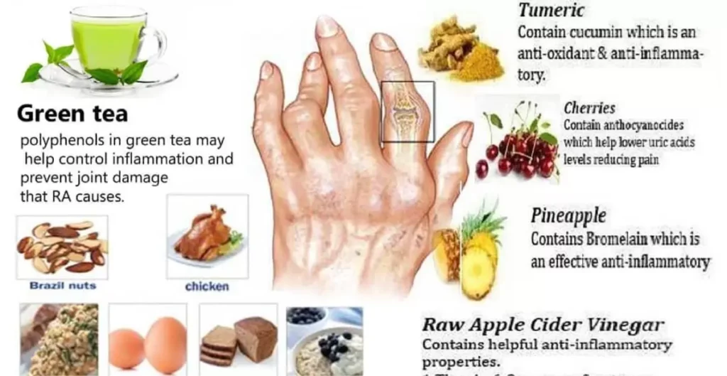 Best Diet Plan for Rheumatoid Arthritis Patients