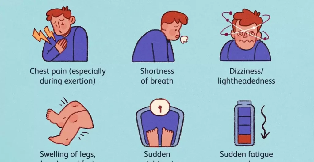 Symptoms of Congestive Heart Failure