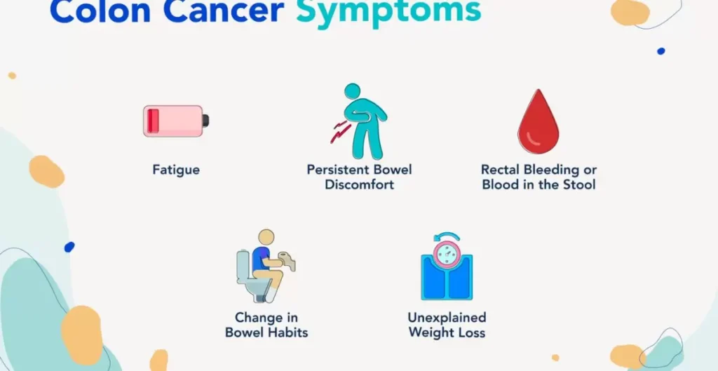 Common Symptoms and Risk Factors of Colon Cancer