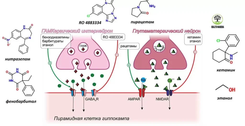 Express Serotonin Reuptake Inhibitors (SSRIs)