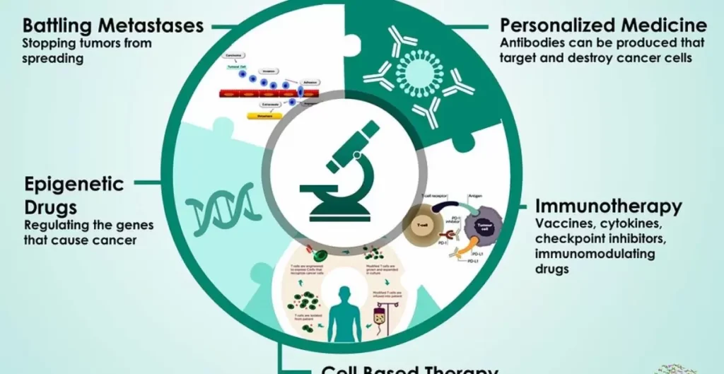 Future Developments in Colon Cancer Diagnosis and Treatment