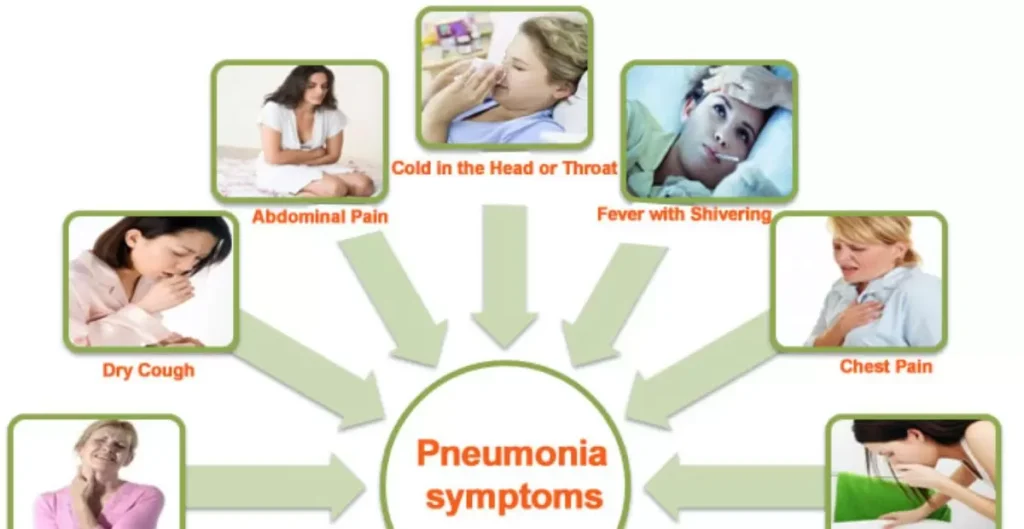 Signs and Symptoms of Pneumonia