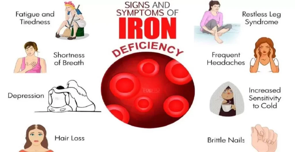 How Anemia is Detected and Confirmed