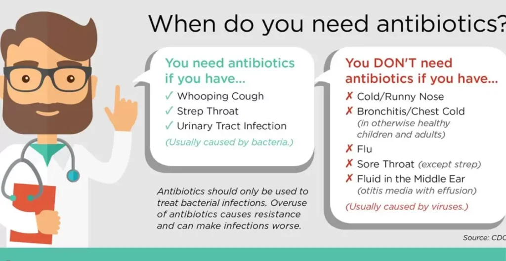 Only Take Antibiotics When Prescribed