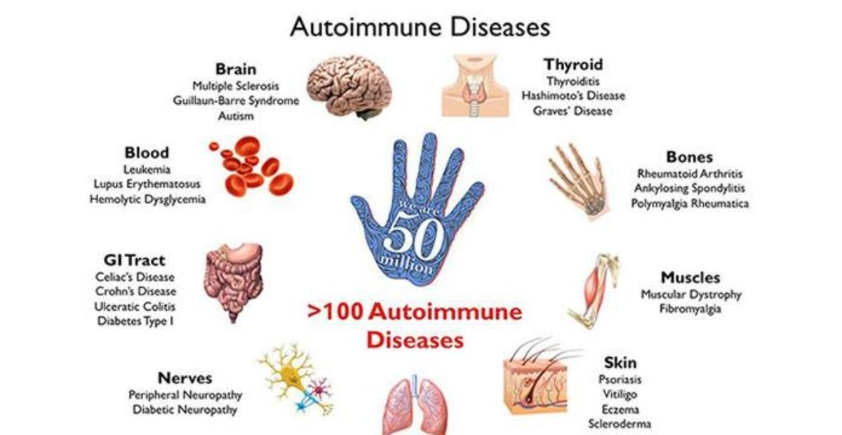 What Diseases Are Eligible For Disability?